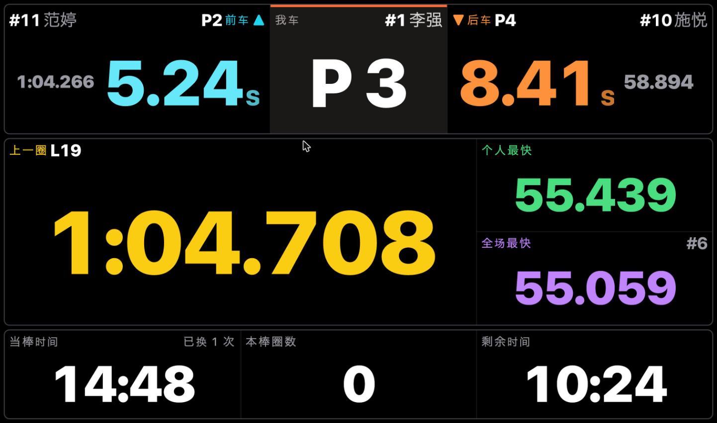 车载仪表模式