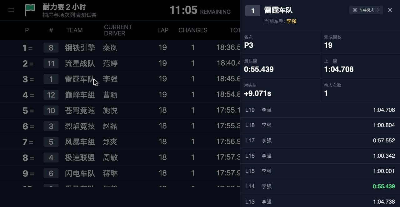 车手逐圈圈速抽屉