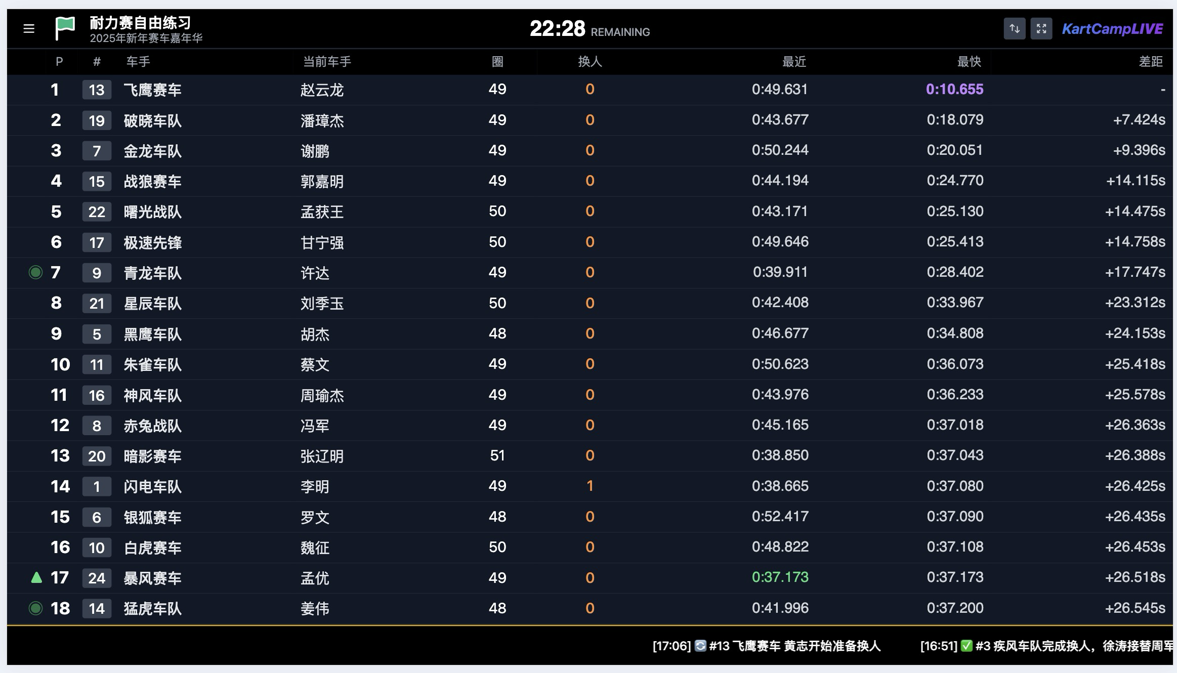KartCamp RMS 实时成绩展示